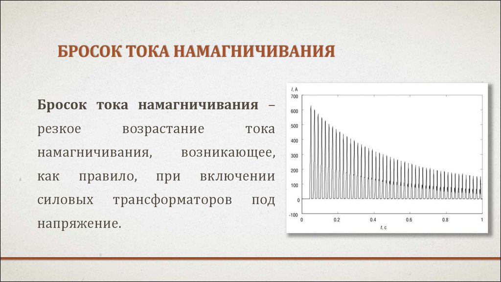 Бросок тока намагничивания