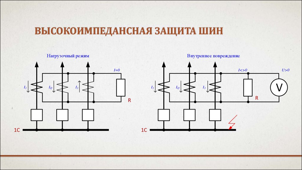 Высокоимпедансная защита шин