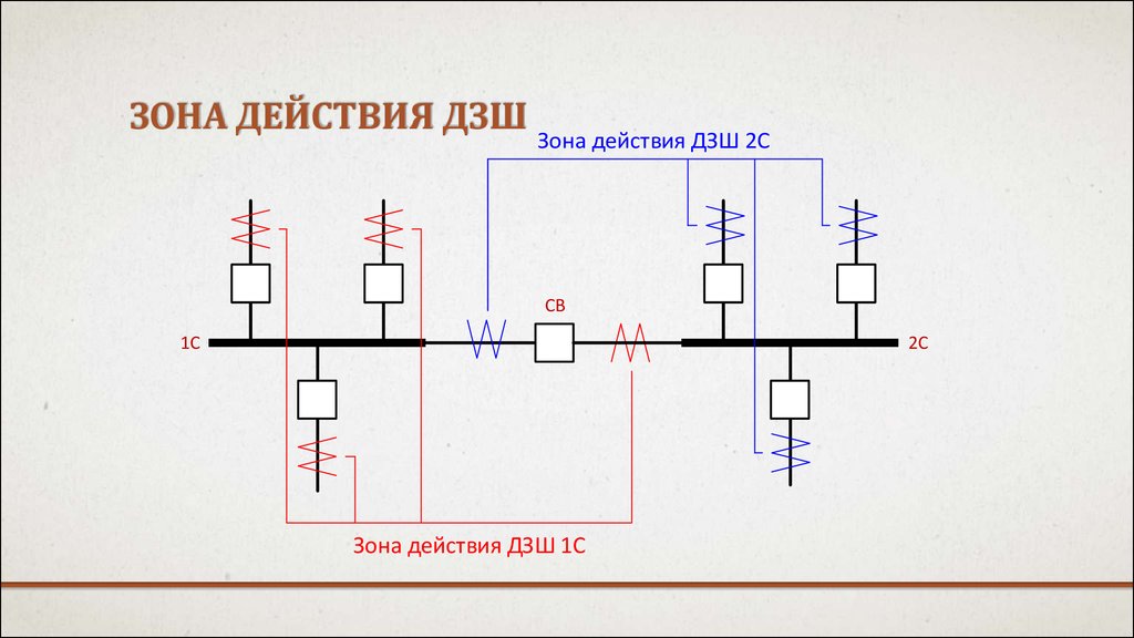 Зона действия ДЗШ