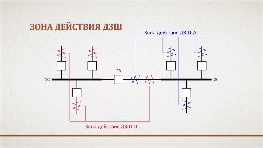 Зона действия ДЗШ