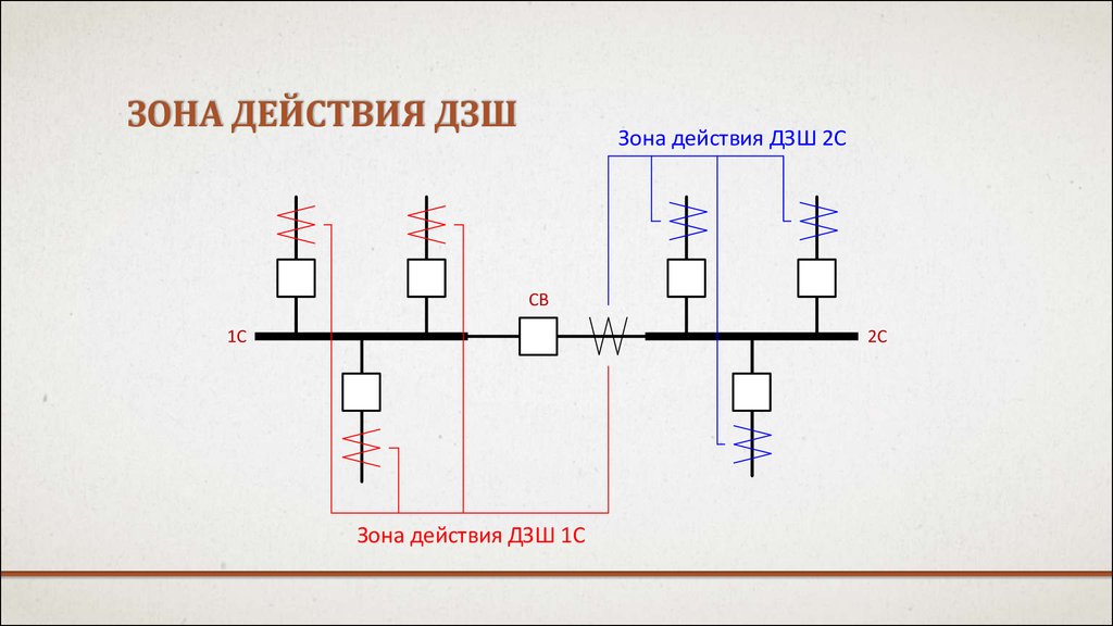 Зона действия ДЗШ