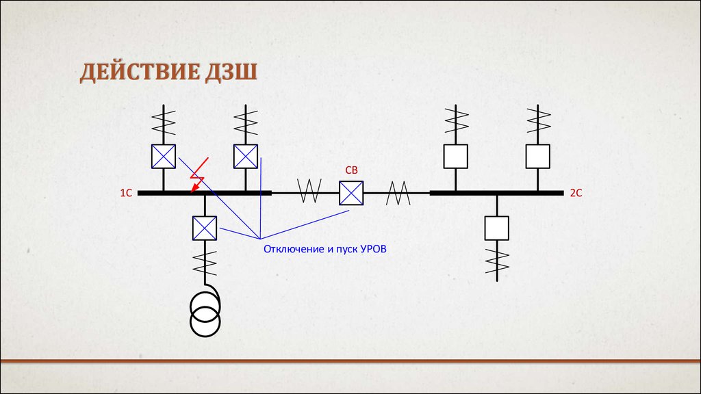 Действие ДЗШ