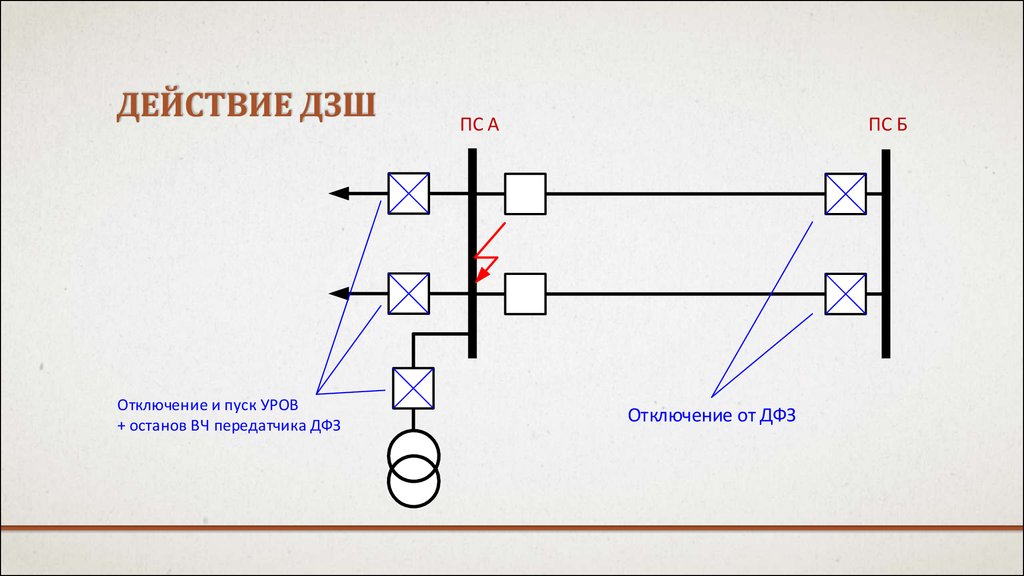 Действие ДЗШ