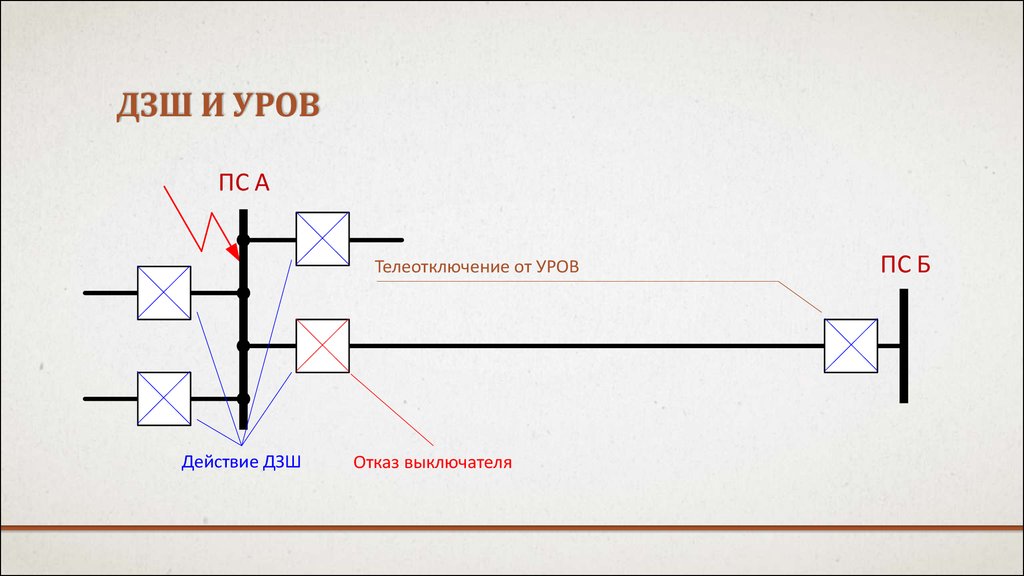 Уров. Дифференциальная защита шин и ошиновки. Устройство резервирования отказа выключателя схема. Устройство резервирования отказа выключателя. Устройство резервирования отказа выключателя уров.