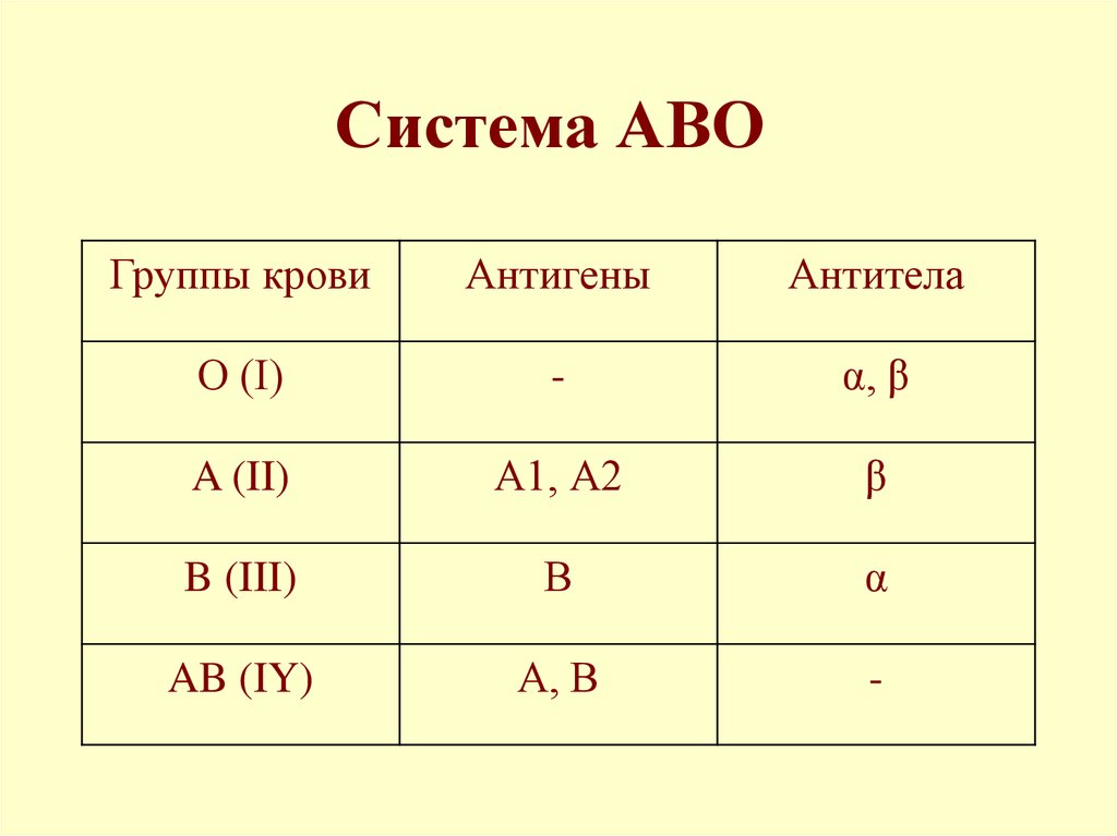 4 группа крови от каких групп
