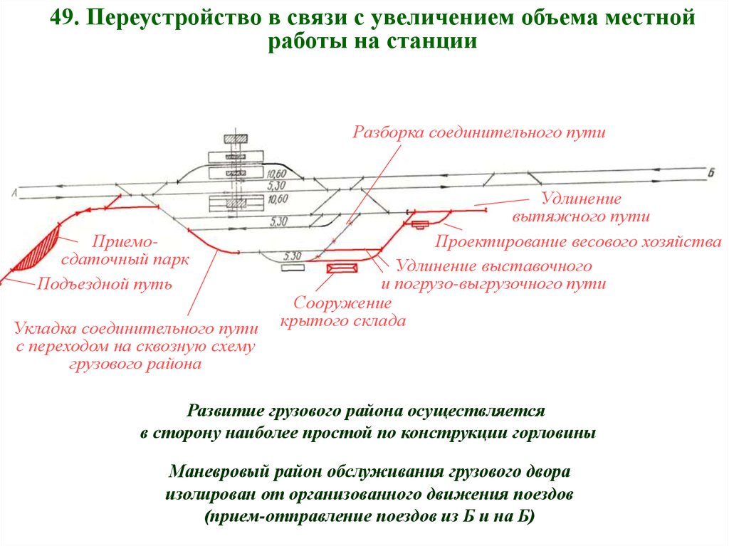 Назначение жд станции. Схематический план промежуточной станции. Переустройство промежуточной станции. Соединительные пути на станции. Удлинение путей станции схема.