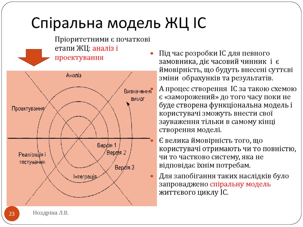 На какую модель жц ориентирован в большей степени oracle cdm