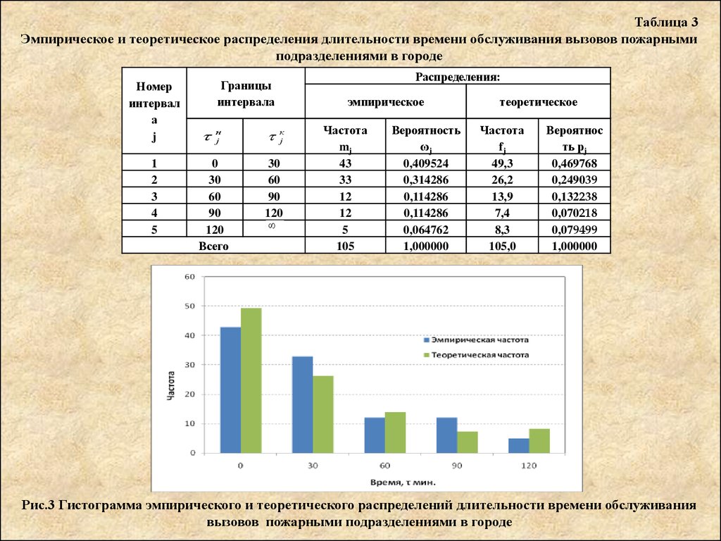 Распределение номеров. Теория распределения времени. Эмпирическая таблица анкета. Распределение номера. Россия распределение длительности жизни.