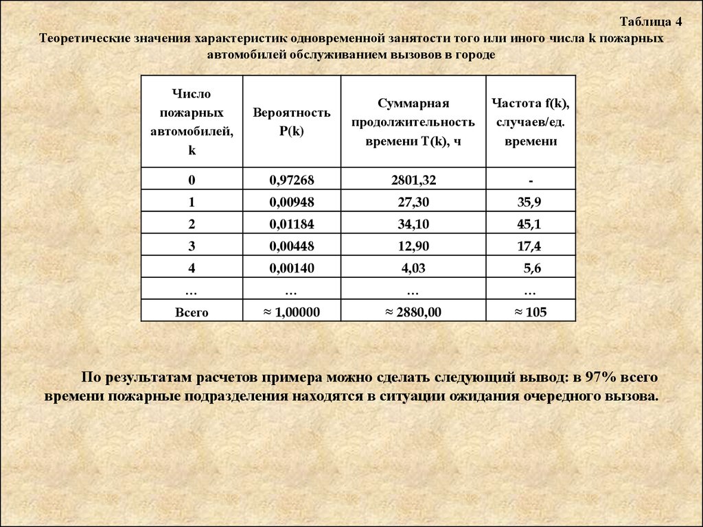 Определение по картам закономерностей распределения. Таблица 4 к пояснительной записке. Характеристика значение. Показатели для таблицы 4 пояснительной Записки. Теоретические модели истории таблица.