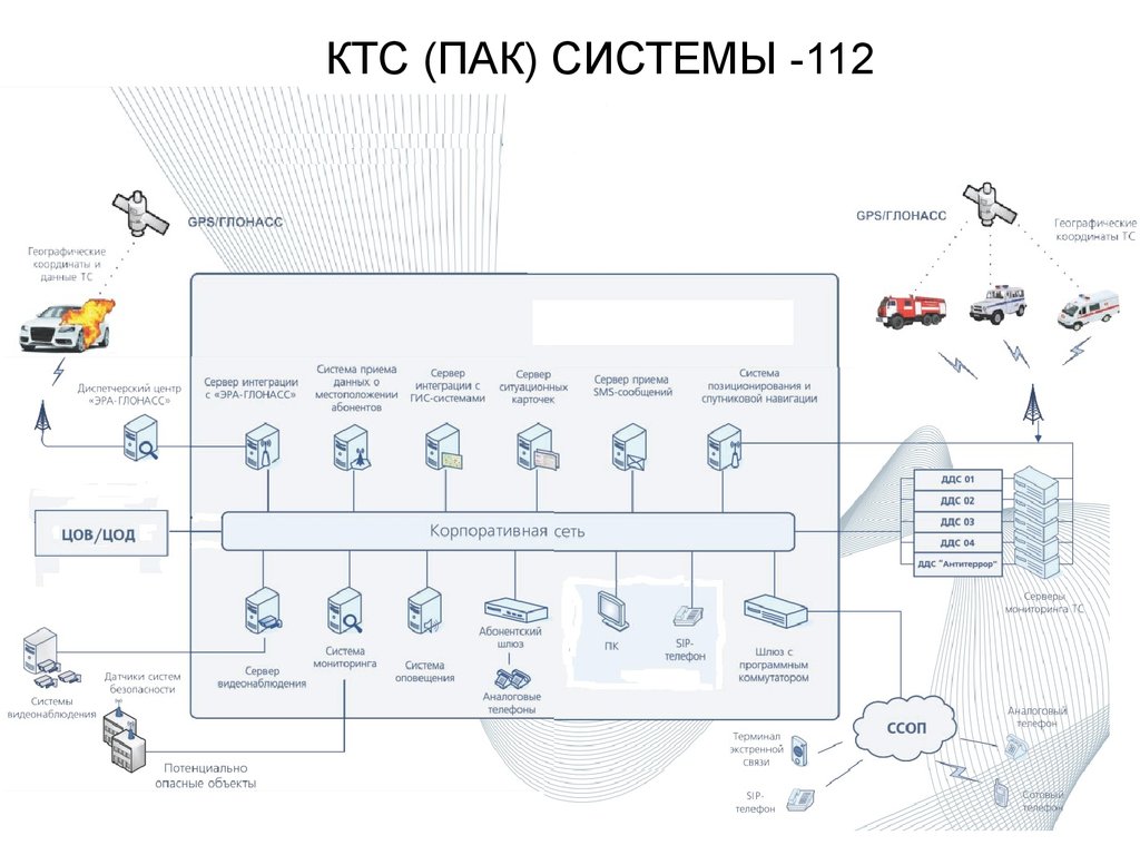 Ооо ктс проект