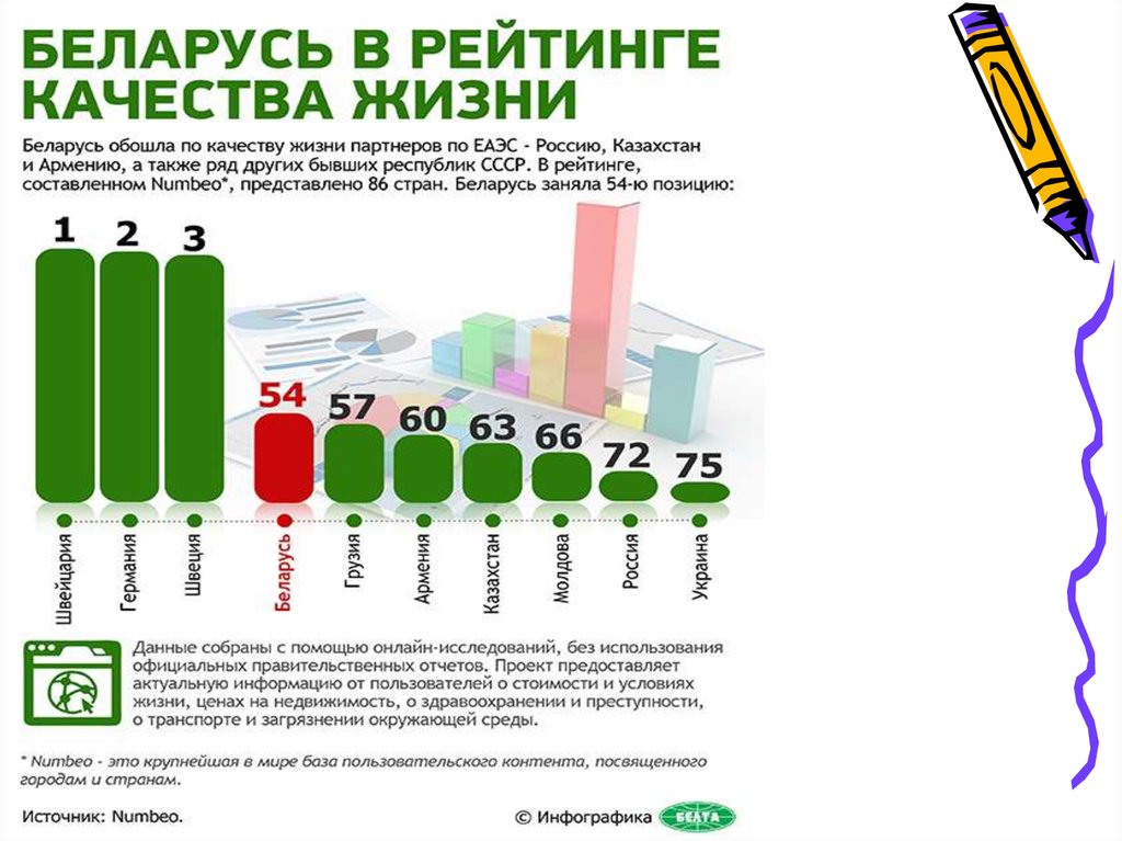 Самый низший уровень жизни. Беларусь уровень жизни. Уровень жизни населения Беларуси. Показатели уровня жизни. Качество жизни в Белоруссии.