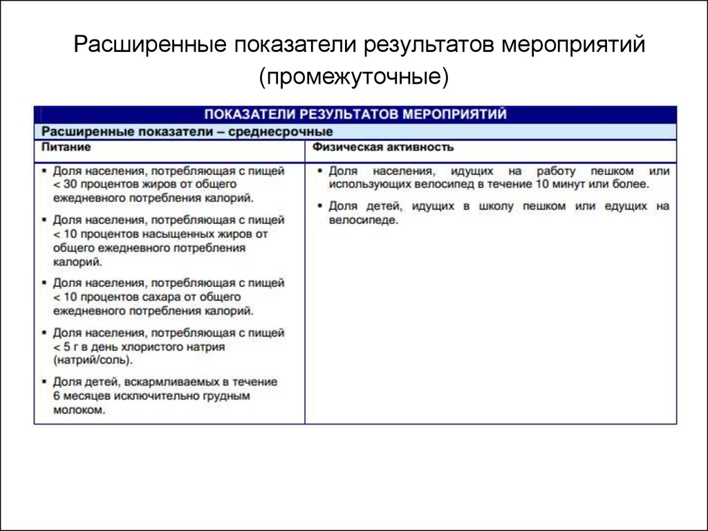 Результат мероприятий в школе