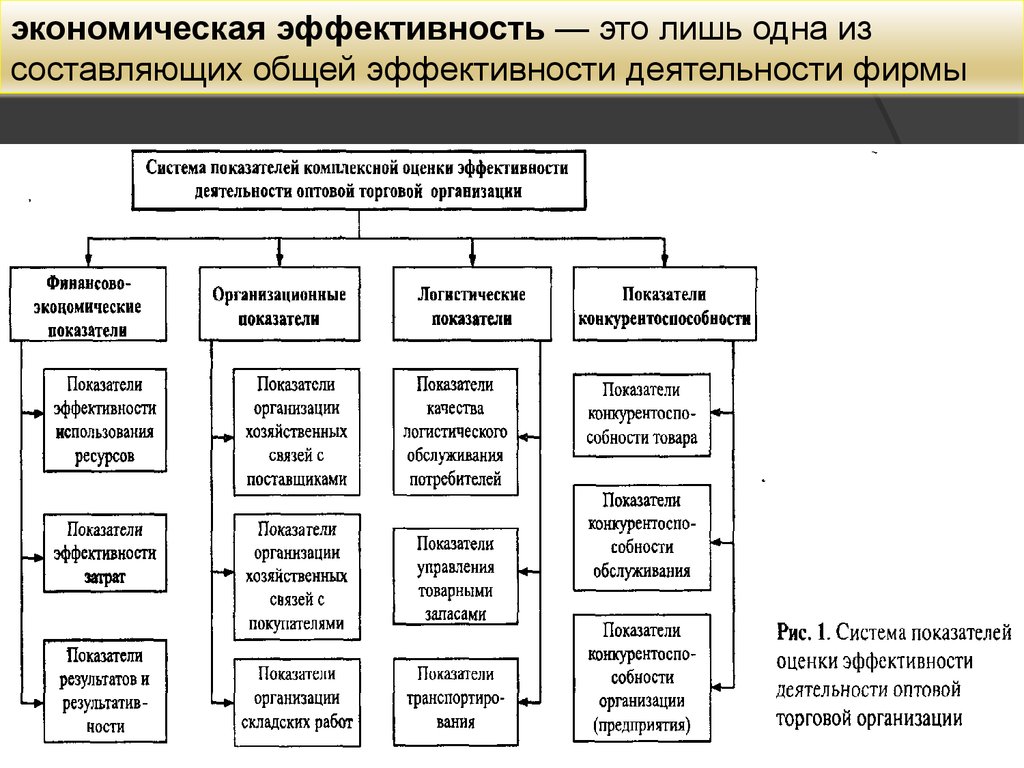 Фирма экономическая деятельность фирмы. Экономические показатели эффективности работы организации. Экономическая эффективность предприятия. Экономическая эффективность фирмы. Экономическая эффективность деятельности.