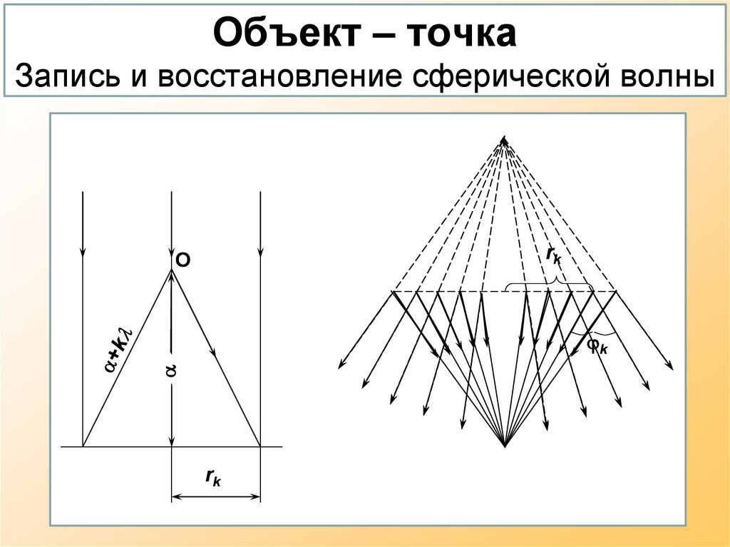 Точка предмет. Точечный объект это. Точка объекты. Точка записи.