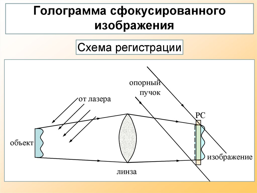 Как работает голограмма. Голограмма сфокусированного изображения. Схема Денисюка. Голограмма Денисюка. Голограмма схема.