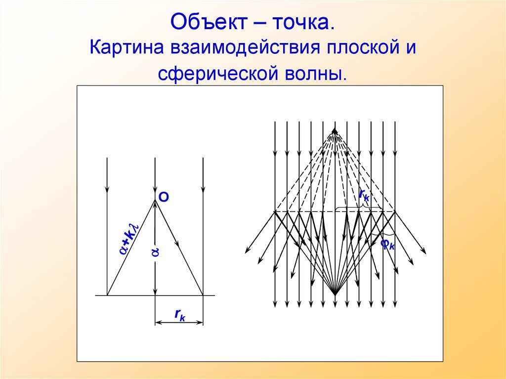 Главная точка картины это