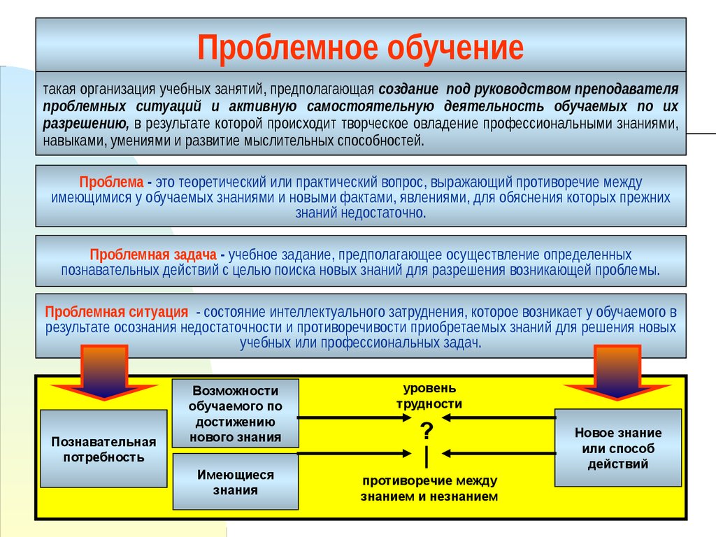 Проблемное обучение это в педагогике презентация