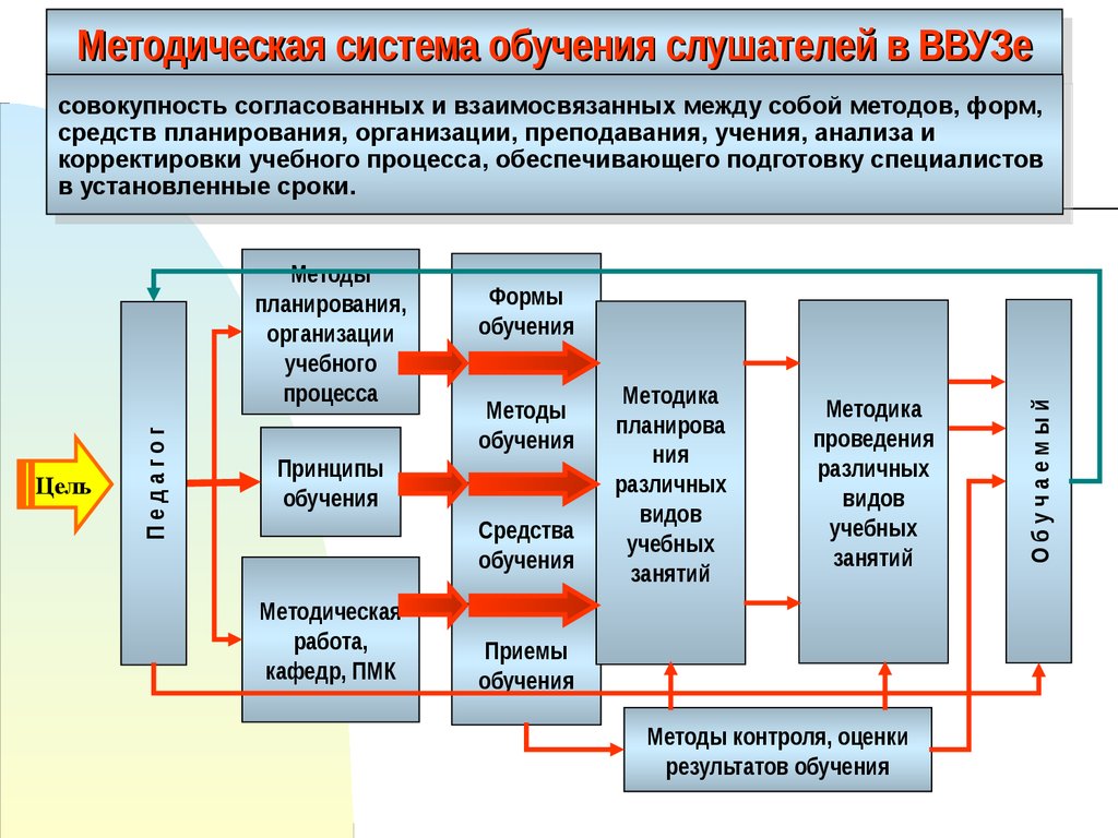 Организация системы образования