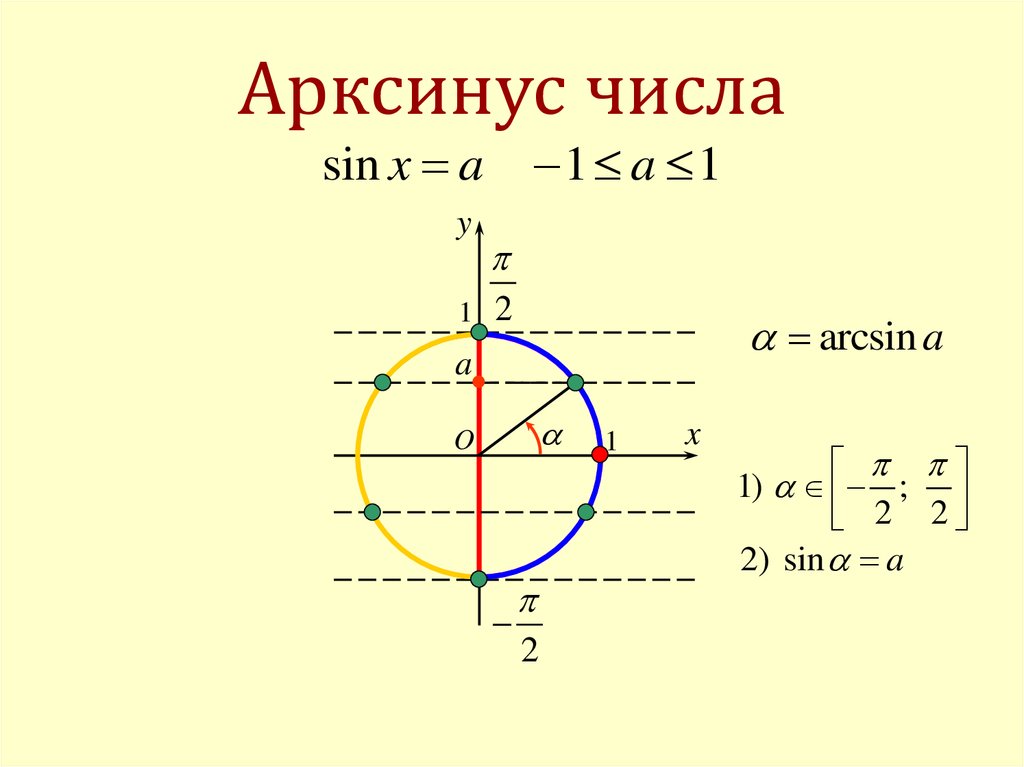 Арксинус и арктангенс числового числового аргумента. Понятия синус арксинус. Ограничения функции arcsin.