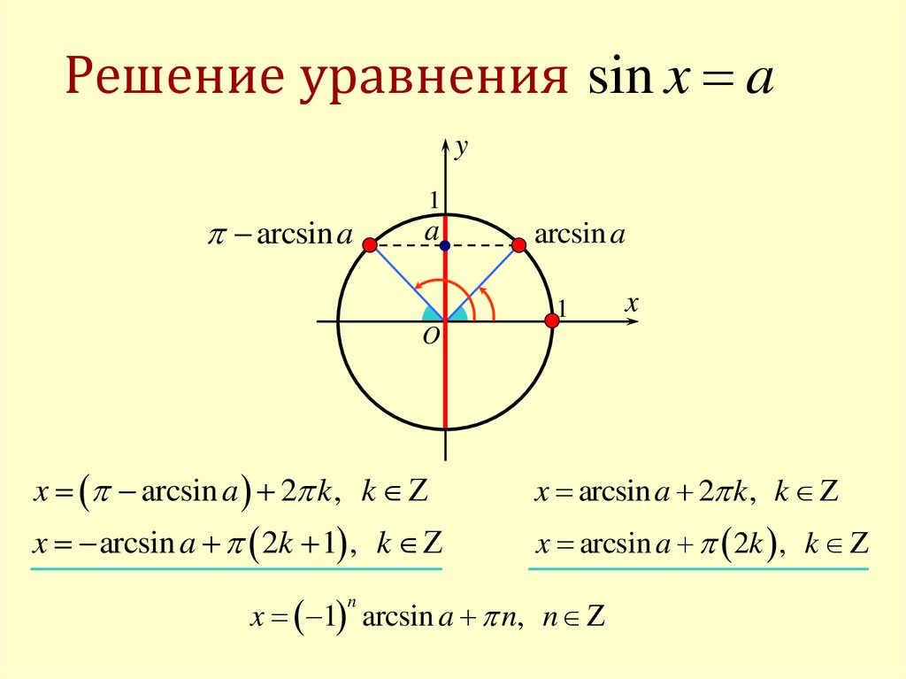 Арксинус решение уравнения презентация