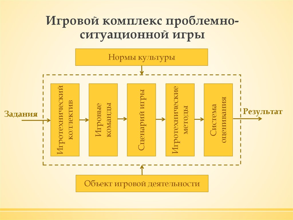 Моделирование игровой деятельности