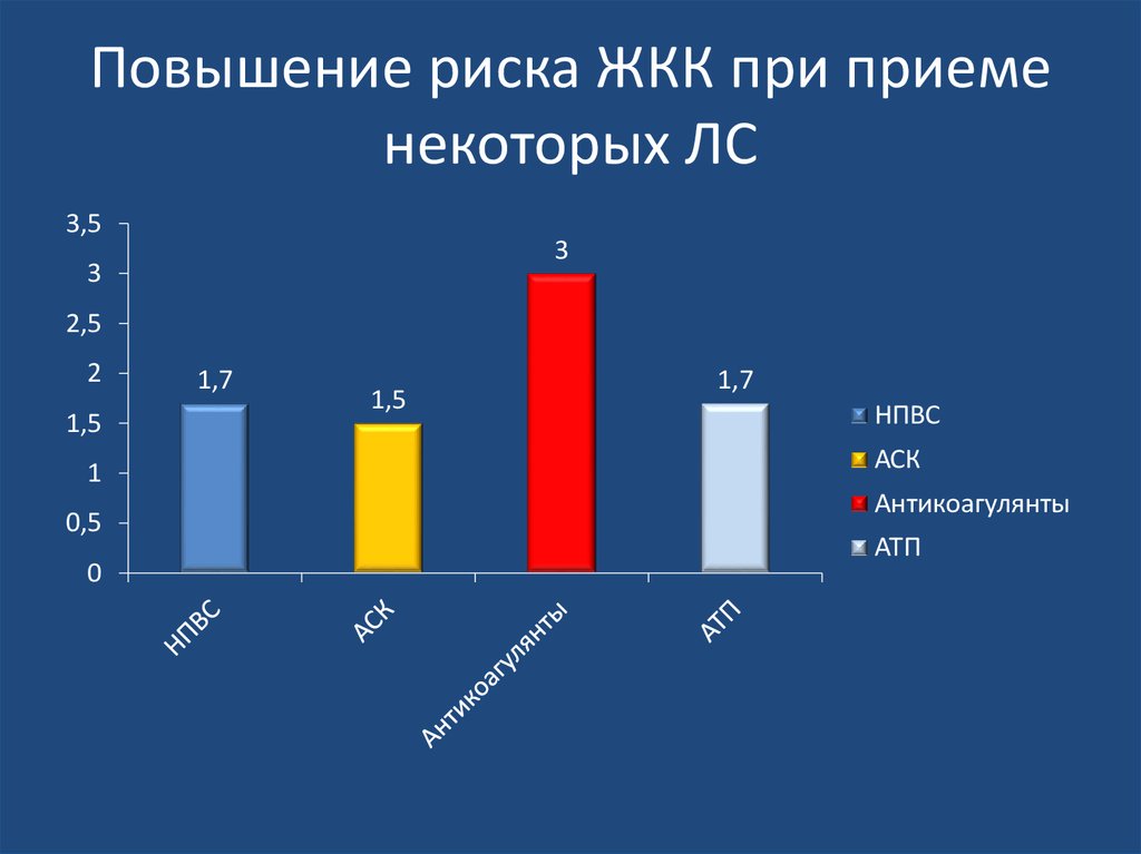 Увеличивается риск