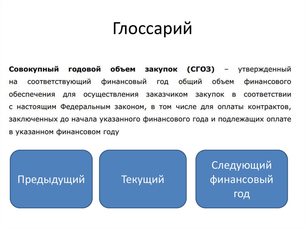 Составить глоссарий. Глоссарий системы. Общем объеме закупок. Глоссарий в договоре. Совокупный годовой объем закупок это.