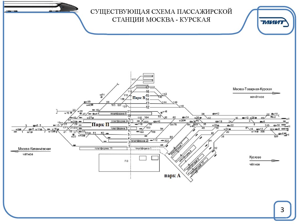 Схемы ж д станций