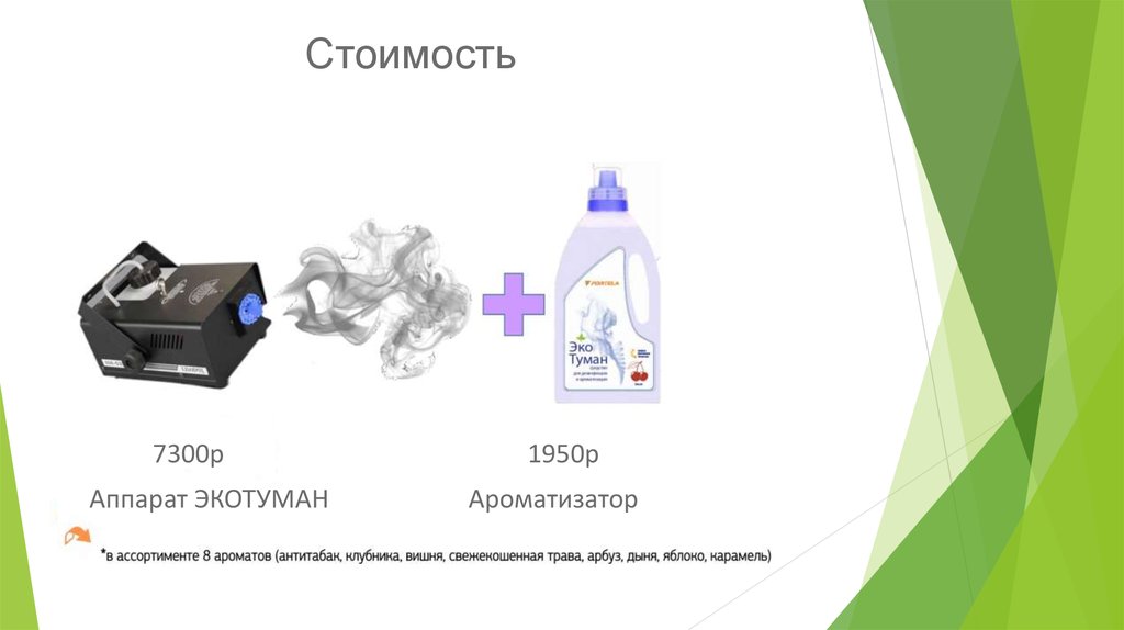 Ароматы запахи флюиды проект по химии