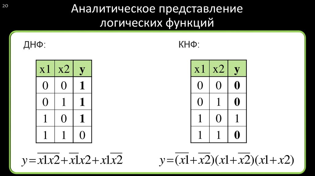 Таблица истинности днф. ДНФ булевой функции. Представление логической функции. Аналитическое представление булевых функций. ДНФ.