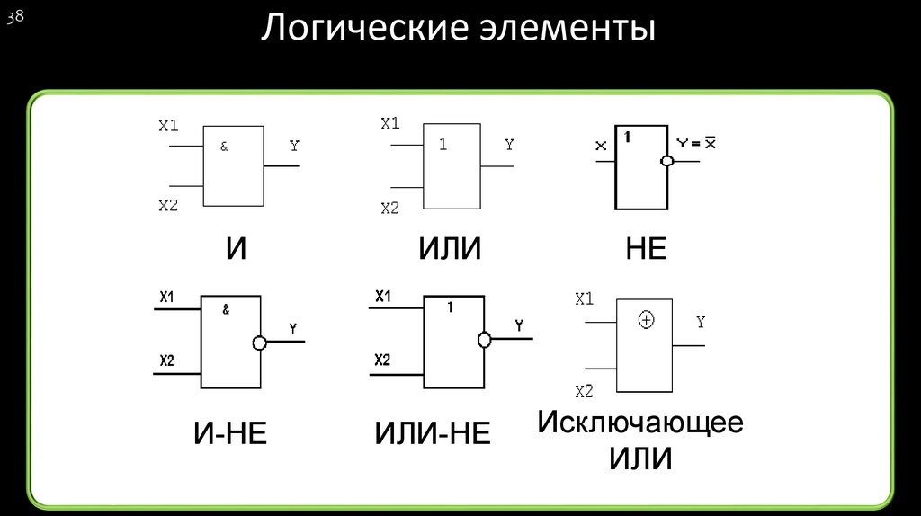 Логические элементы характеристики