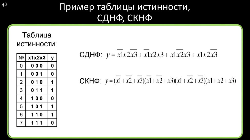 Скнф. СКНФ таблица истинности. СКНФ дискретная математика. Таблица истинности СКНФ И СДНФ. Построение СДНФ по таблице истинности.