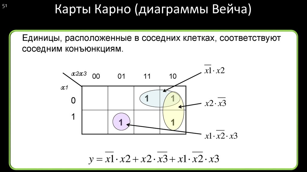 Диаграмма вейча пример