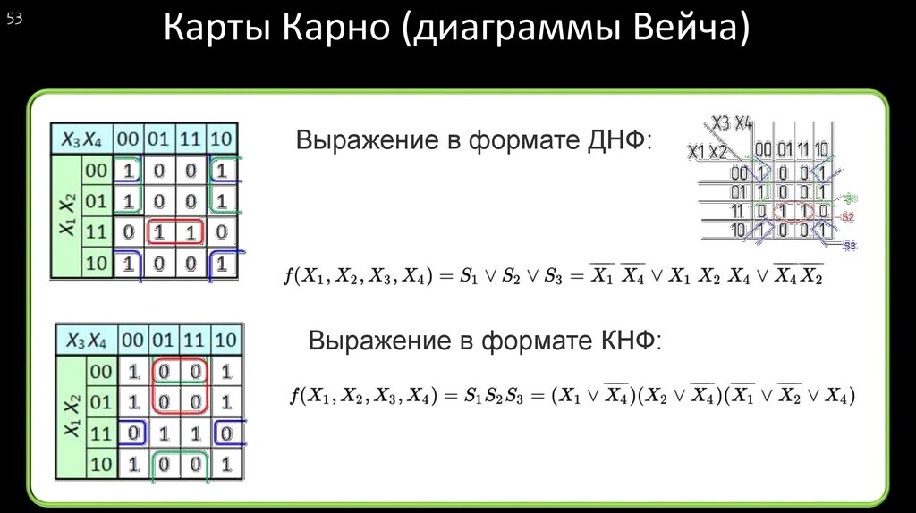 Диаграмма вейча пример