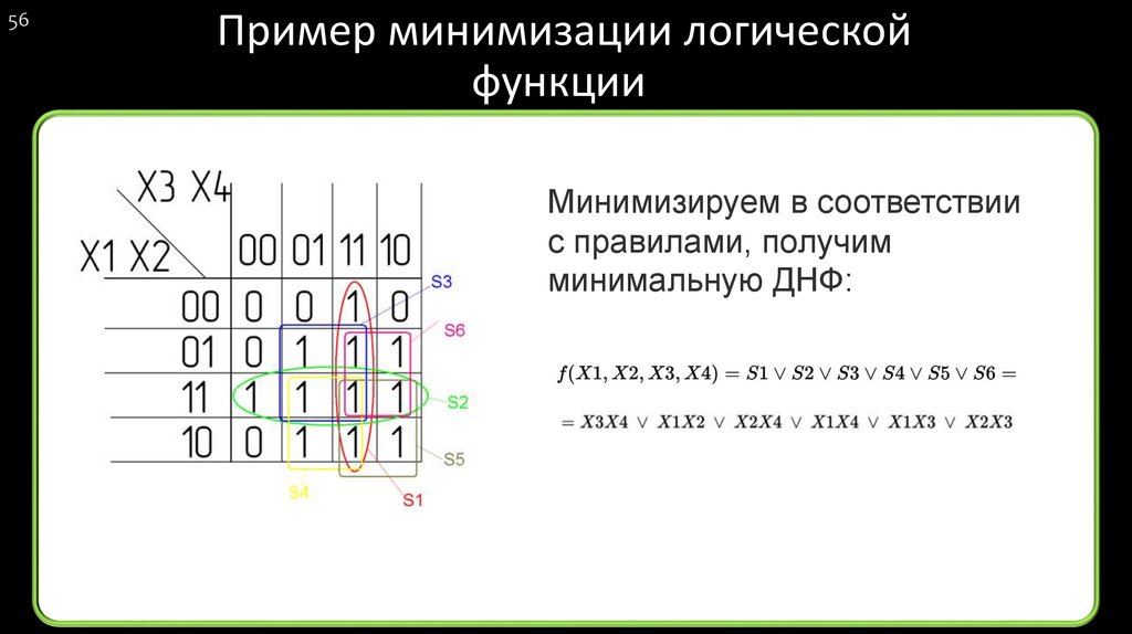 Булевы функции днф. Минимальная ДНФ. Минимальная дизъюнктивная форма. Логическая минимизация. Минимизация в дискретной математике.