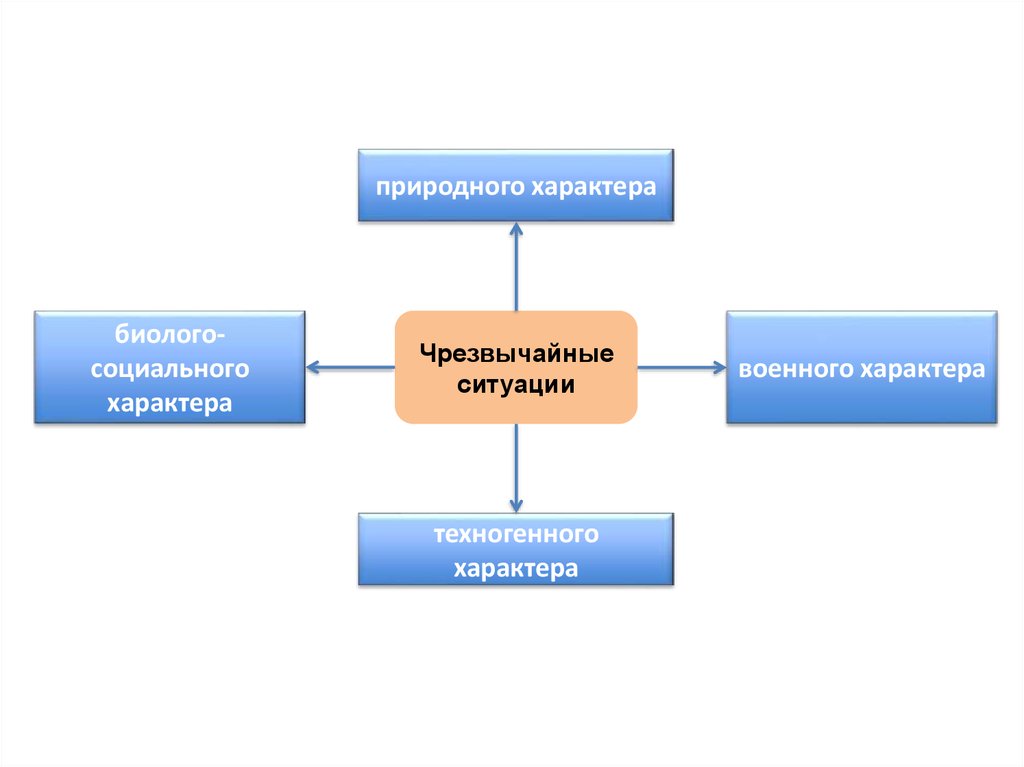 Ограничение тематики характерно для