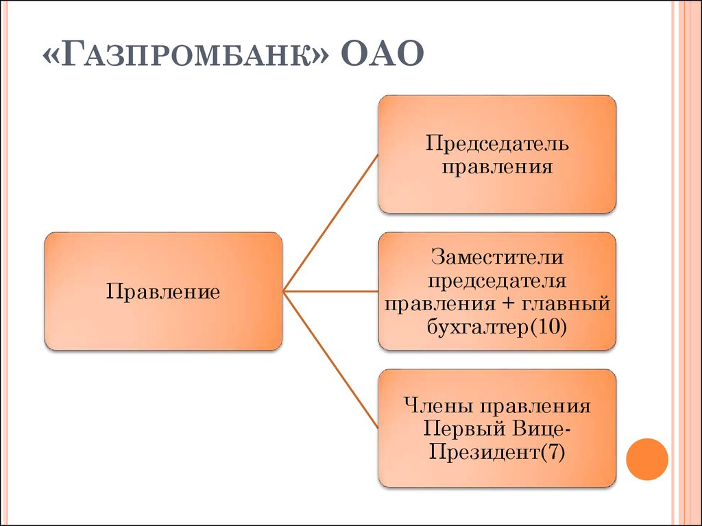 Схема организационной структуры газпромбанка