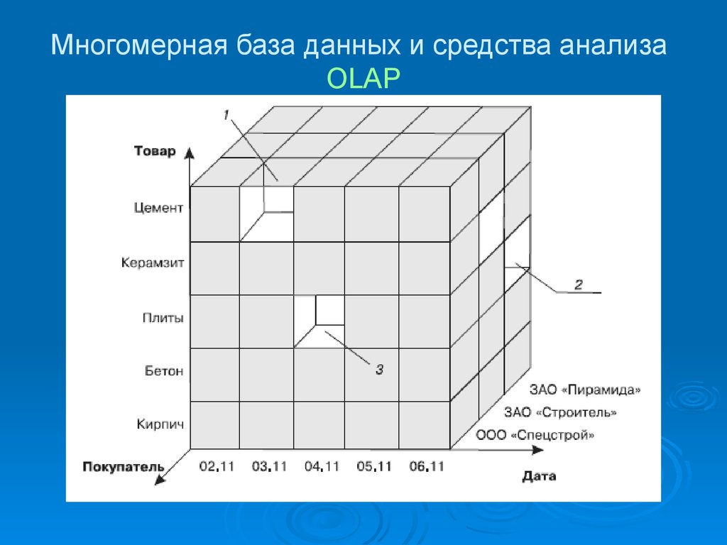 Аналитические модели данных. Многомерные Кубы в OLAP. Структура олап Куба. Многомерная модель данных олап. OLAP-технология и многомерные модели данных.