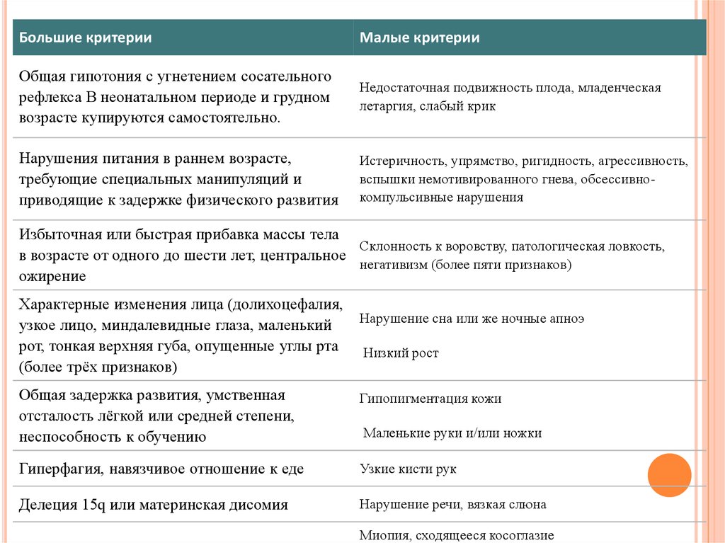 Большие критерии. Большие и малые критерии. Большие и малые критерии развития. Большой и малый критерий.