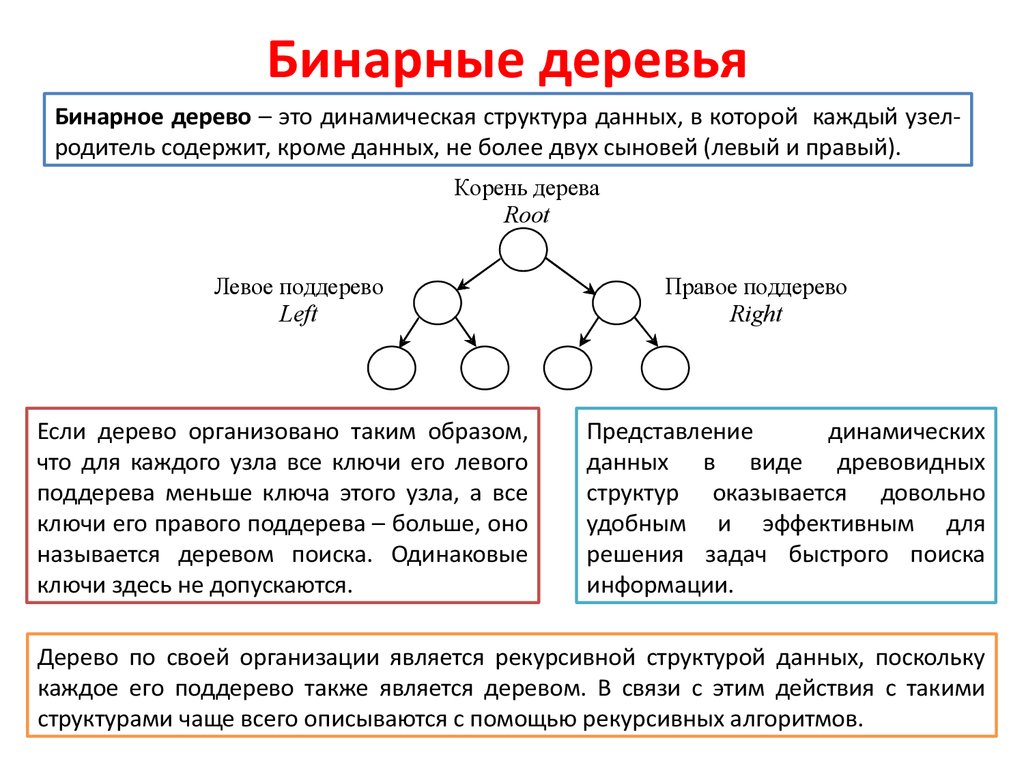 Задачи быстрого поиска. Бинарное дерево структура данных. Структура бинарное дерево c++. Как построить бинарное дерево. Алгоритм бинарного дерева поиска.