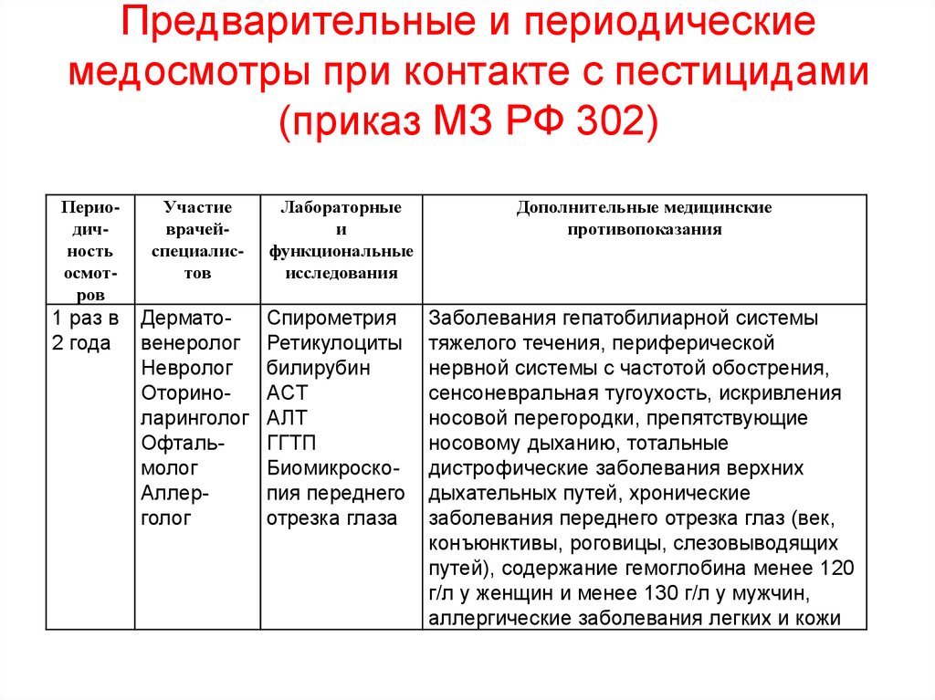 Периодичность медицинских осмотров. Периодичность прохождения медицинских осмотров. Перечень предварительный медицинский осмотр приказ. Памятка о прохождении периодического медосмотра. Приказ на предварительный медицинский осмотр.