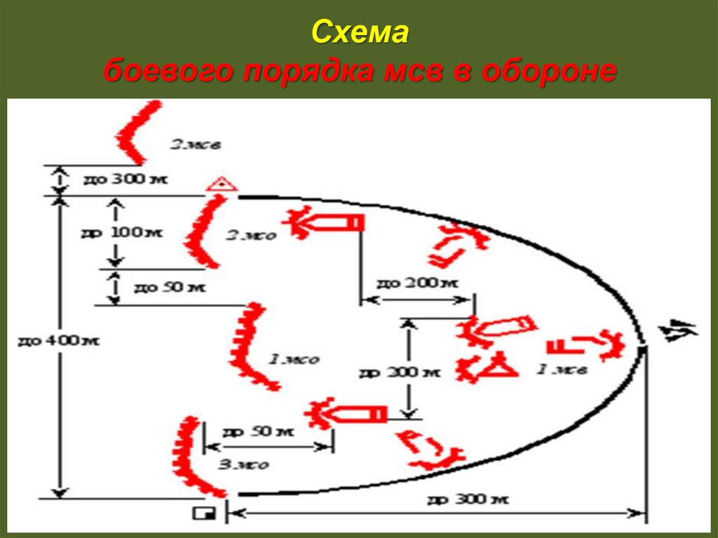 Схема огневой засады