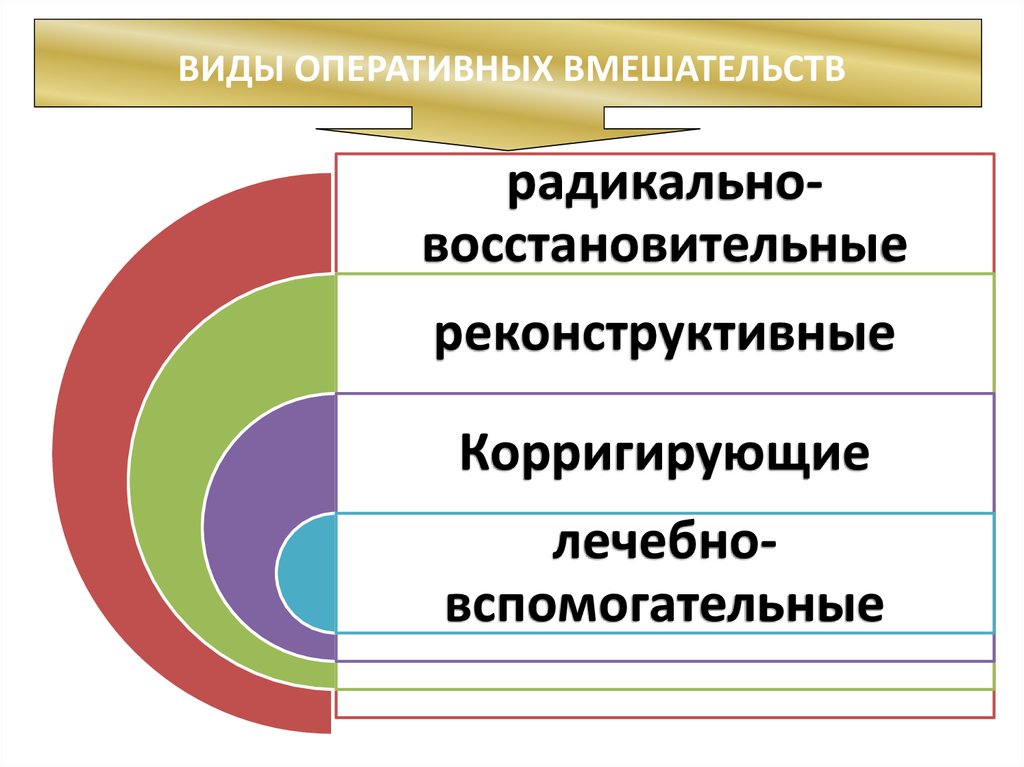 Оперативному типу