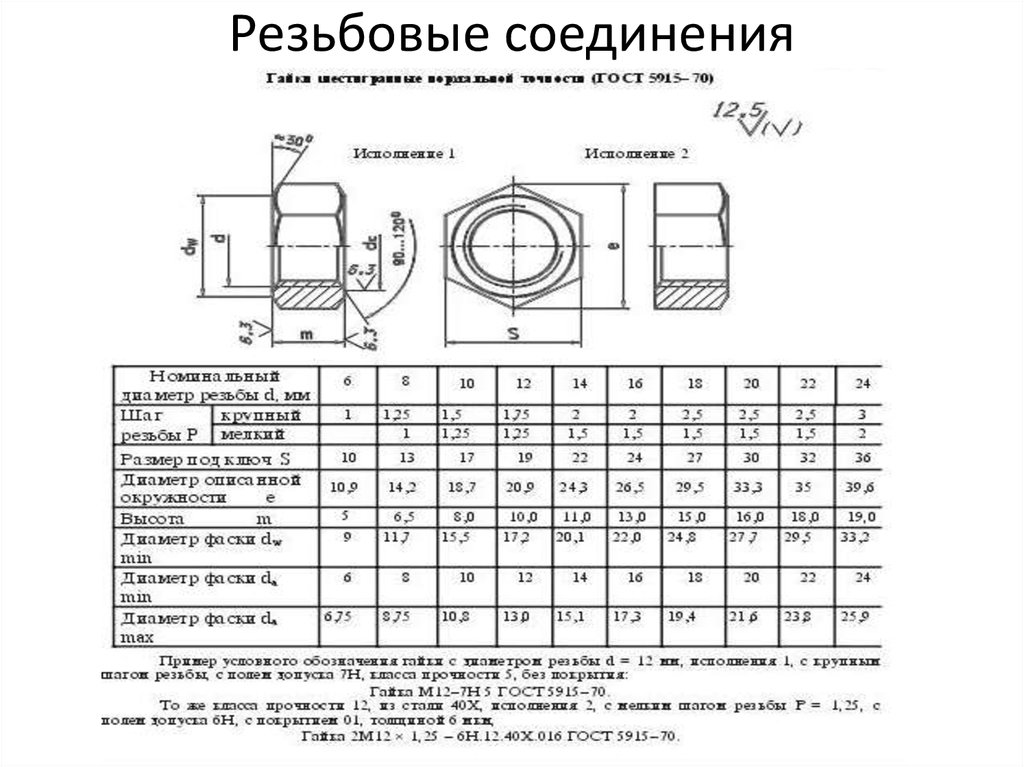 Резьба м 24. Резьбовое соединение чертеж гайка. Резьбовое соединение чертеж с таблицей. Резьбовые соединения ГОСТ. Резьбовых соединений диаметр болта.