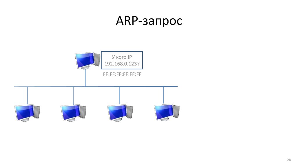 Arp icmp. ARP протокол. Протокол ARP схема. Схема работы ARP протокола. Протоколы ARP И ICMP.