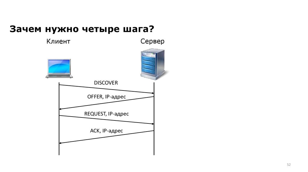 Различаются версии клиента и сервера. Серверы, клиенты и протоколы. Зачем нужны протоколы. Зачем нужны протоколы Информатика. Протокол DNS discover offer request ACK.