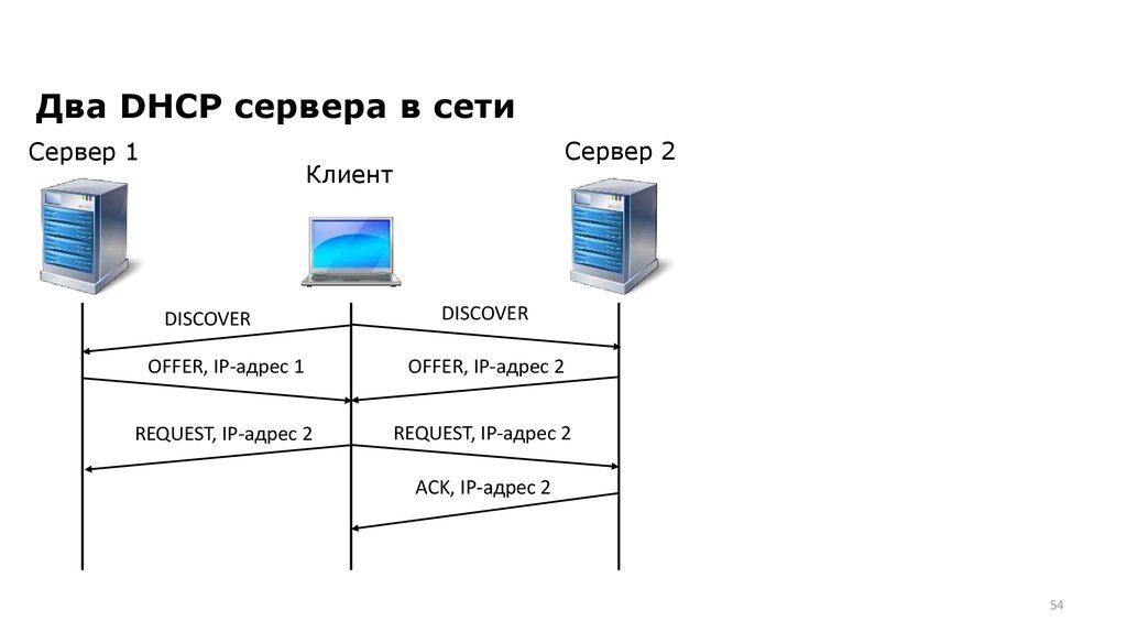 Домен dhcp. Схема работы - клиент-DHCP-сервер.. Схема работы DHCP. DHCP сервер и клиент. Схема работы DHCP сервера.