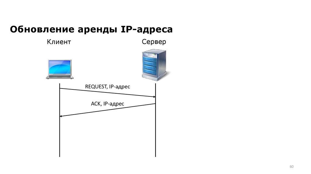 Обнови сервер. Протоколы клиент сервер. Обновление аренды IP адреса. Получение IP адреса клиент сервер обновление аренды. Процесс аренды IP адреса.