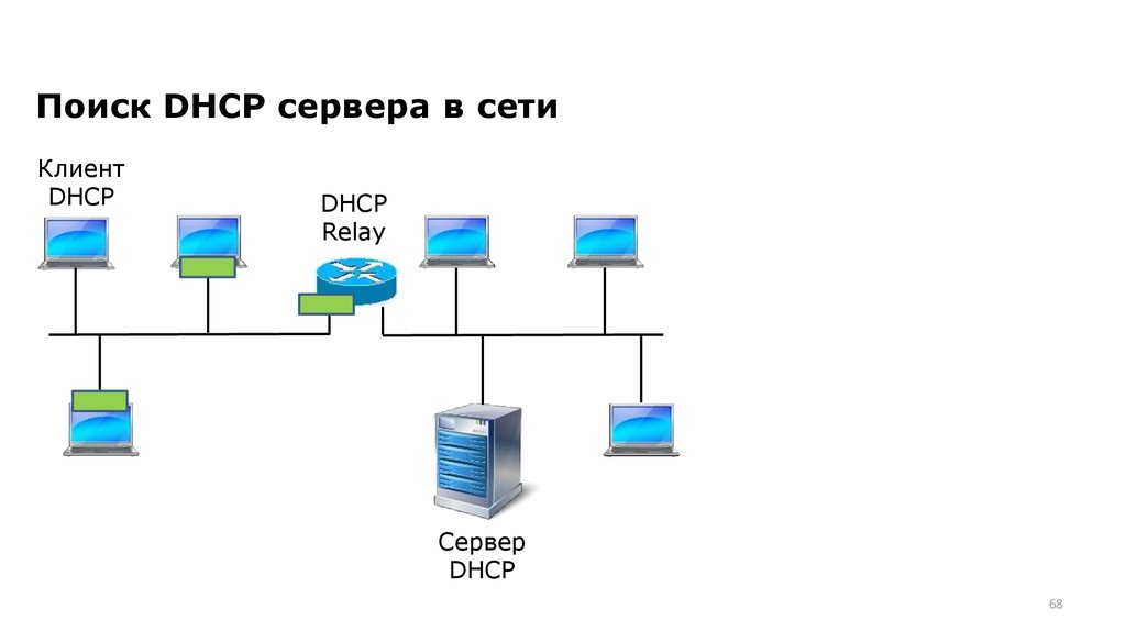 Найдите в сети сервер сети. DHCP сервер. DHCP схема. Серверы DHCP схема. DHCP клиент сервер.