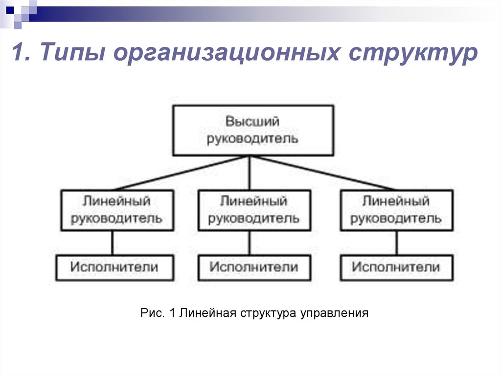 Какие есть структурные организации. Определить Тип организационной структуры управления. Тип организационная структура с отделами. Виды и примеры организационных структур организации схема. Шесть типов организационной структуры.